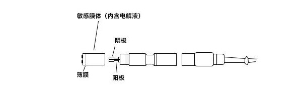 溶氧電極 溶氧電極
