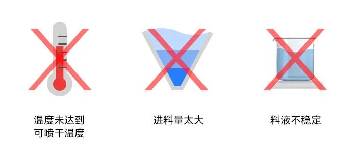 小型噴霧幹燥機幹燥塔內壁粘附濕粉 小型噴霧幹燥機幹燥塔內壁粘附濕粉