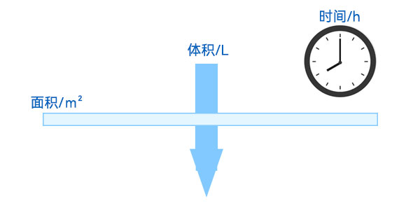 通量示意圖 通量示意圖