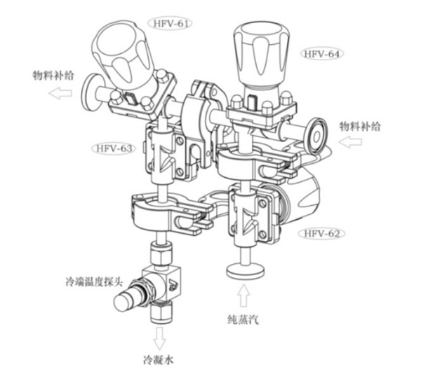 四閥組結構示意圖 四閥組結構示意圖