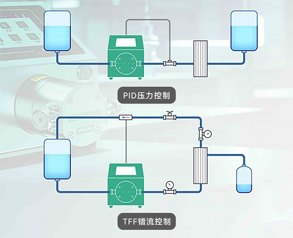 兼容多品牌傳感器 兼容多品牌傳感器